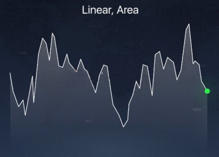 Different Chart Types explained on the Binarycent platform