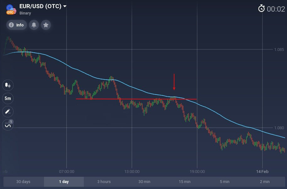 Better than any moving average you know. How to use the McGinley Dynamic on Binarycent? Better than any moving average you know. How to use the McGinley Dynamic on Binarycent?