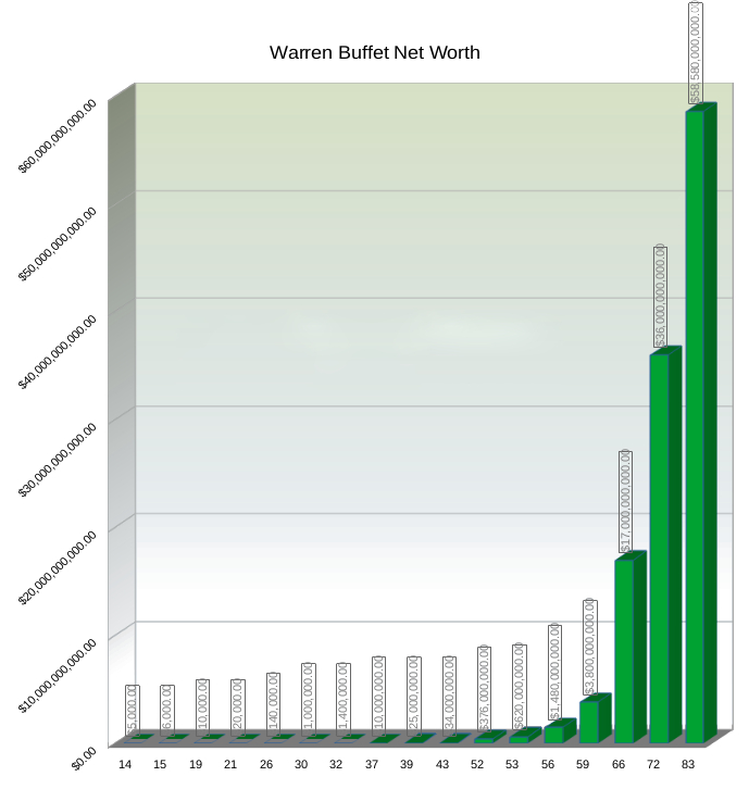 Earn with compounding on Binarycent Earn with compounding on Binarycent