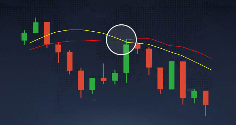 Moving average indicator explained on Binarycent Moving average indicator explained on Binarycent