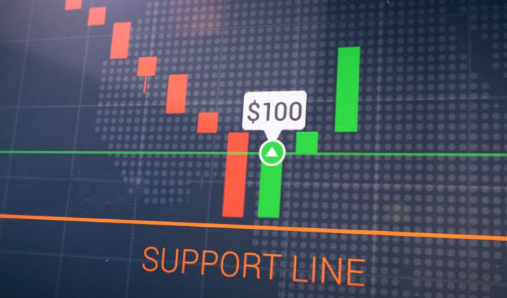 Rebound line Strategy on the Binarycent platform Rebound line Strategy on the Binarycent platform