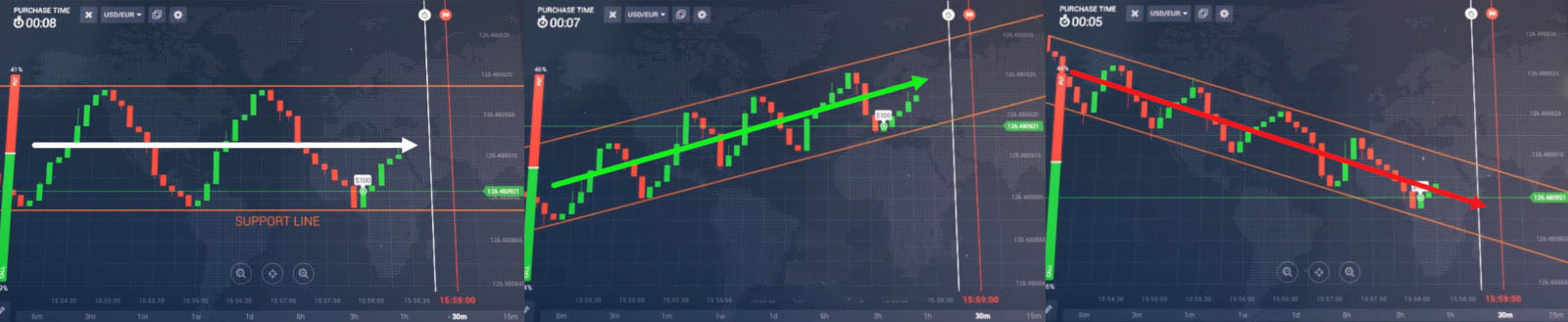 Rebound line Strategy on the Binarycent platform Rebound line Strategy on the Binarycent platform