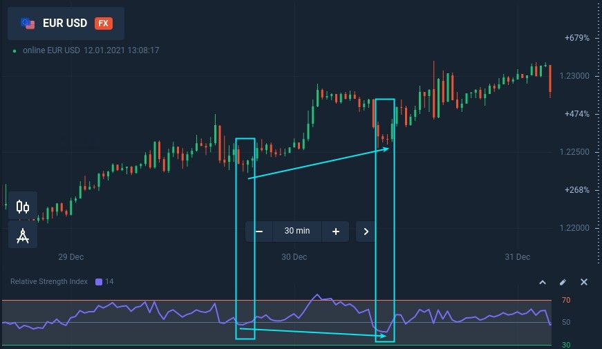 Trading pullbacks with hidden divergence at Binarycent Trading pullbacks with hidden divergence at Binarycent