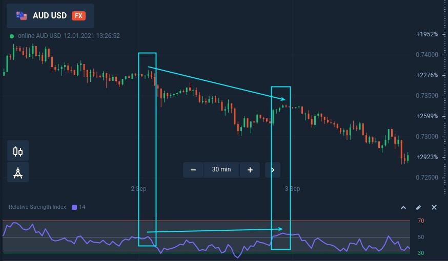 Trading pullbacks with hidden divergence at Binarycent Trading pullbacks with hidden divergence at Binarycent