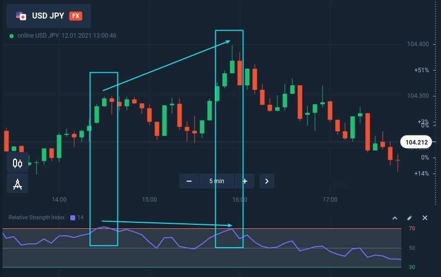 Trading pullbacks with hidden divergence at Binarycent Trading pullbacks with hidden divergence at Binarycent